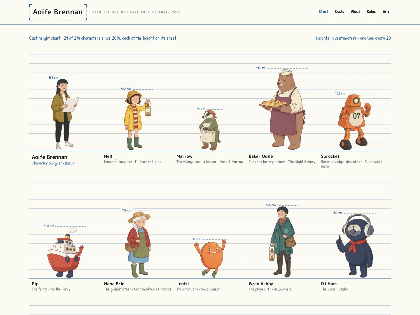 Scribble - a illustration template
